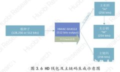 未来的SOL钱包iOS应用发展