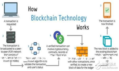 新版TP钱包使用视频教程：完整指南与实操演示